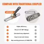 High Pressure Grease Gun Coupler 10000 PSI Quick Release NPT 1/8 Fitting 7 65105 46ef1f
