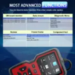 OBD2 Scanner Diagnostic Tool & Voltage Tester V519 for Tesla Cars - Engine Fault Code Reader 5 68883 0bf113
