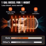 8KW 12V Diesel Air Heater with LCD Control, Silencer & 2.6 Gal Fuel Tank 6 78903 16d157