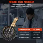 Heavy-Duty Tire Pressure Gauge with Glow Dial – 75 PSI Mechanical Tester 6 79169 e919bb