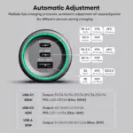 175W USB-C Car Charger 5 79237 d1ce4c